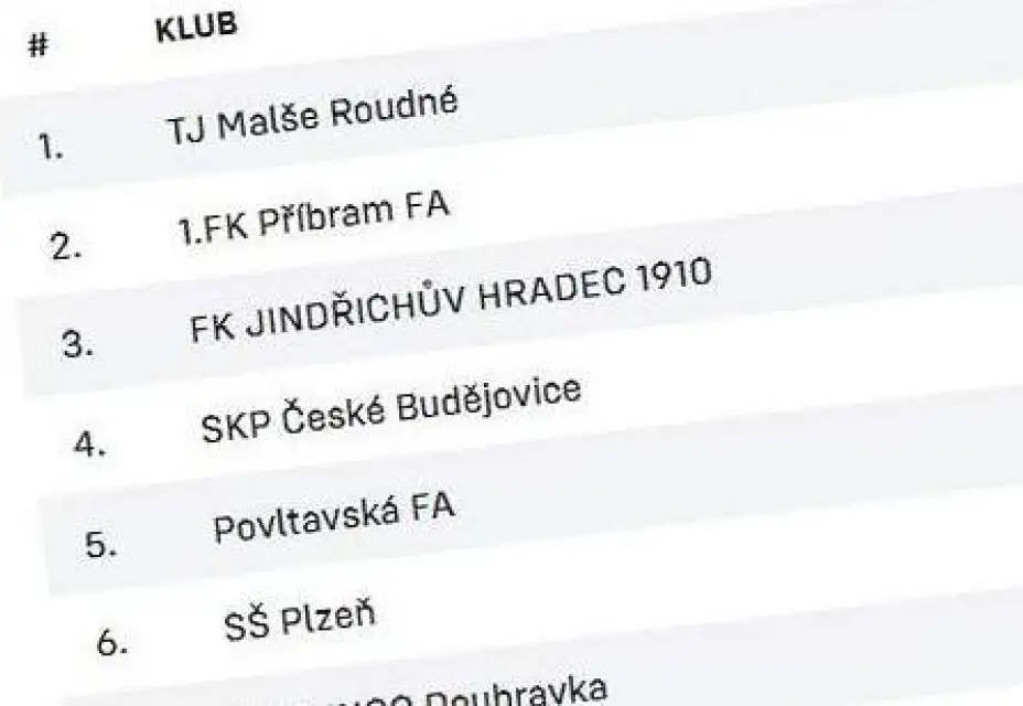 Mládežníci v tabulkách po první polovině sezony